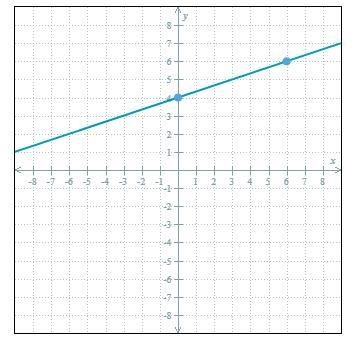 Write an equation of the line below.-example-1