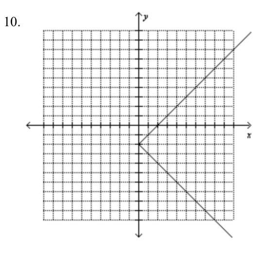 Use the graph to determine the domain and range of the relation, and state whether-example-1