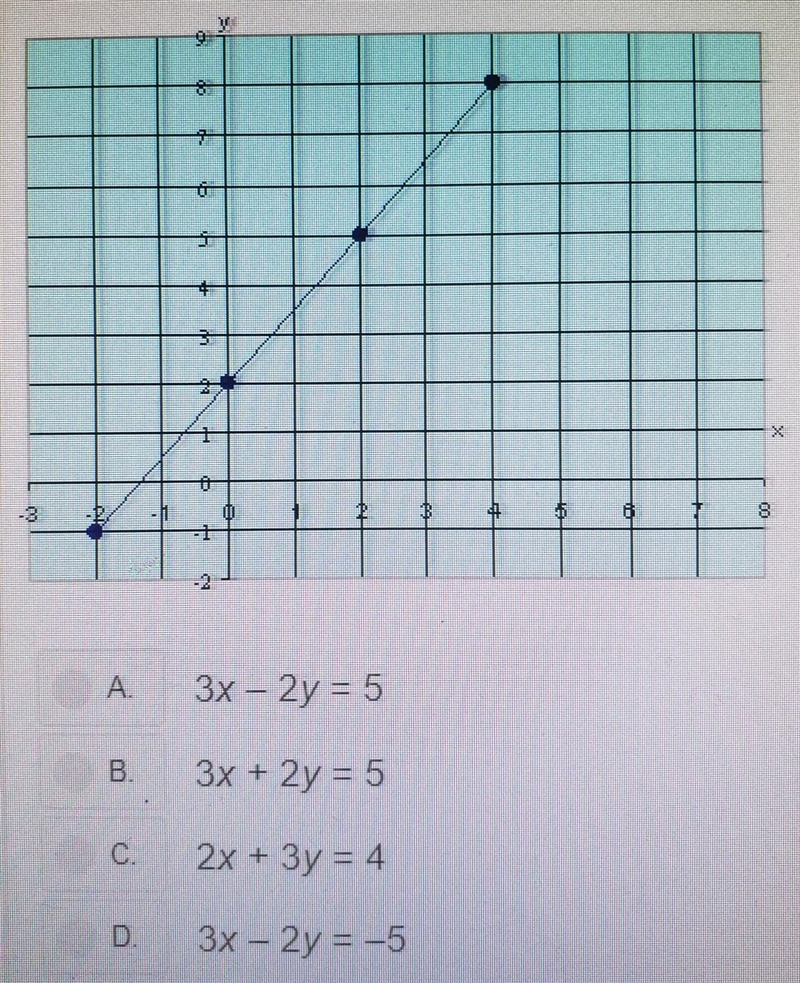 which is the equation of a line that passes through the point (3,2) and is parallel-example-1