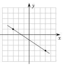 HELP BEEN HAVING A BAD DAY Find the slope of each line (each block is one unit):-example-1