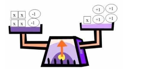 Use the model to solve for x. A) x = 2 B) x = 6 C) x = 2 5 D) x = 6 5-example-1