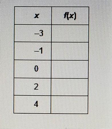 Use the function f(x) = 2x + 5 to complete the table below. List your answers in the-example-1