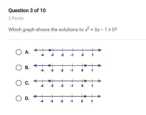 Which graph shows the solutions to x^2+3x-1 ≥ 0-example-1