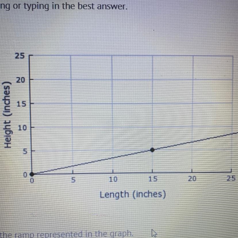 HURRYY Find the rate of change for the ramp represented in the graph-example-1