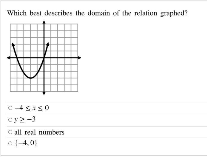 A. -4 <= x <= 0 b. y >= -3 c. all real numbers 4. {-4,0}-example-1