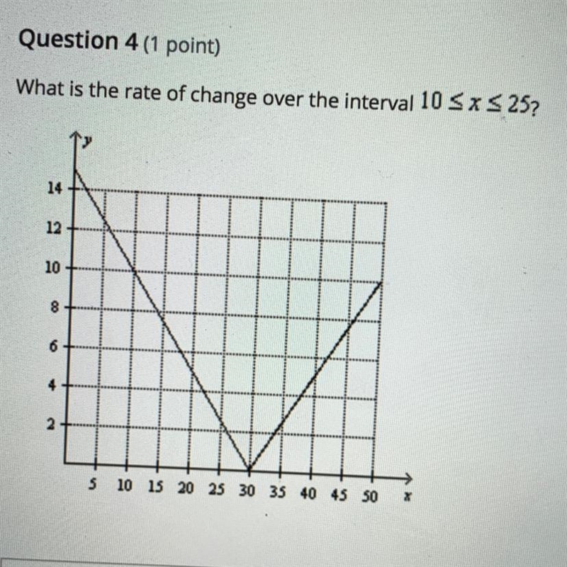 What is the rate of change-example-1