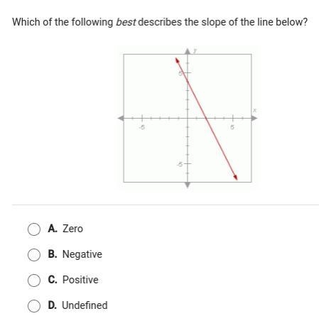 Which of the following best describes the slope of the line below? a) zero b) negative-example-1