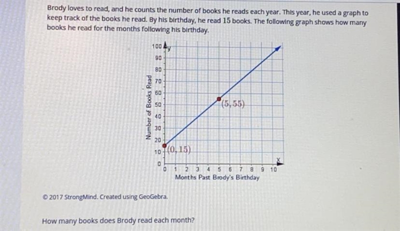 How many books does Brody read each month-example-1