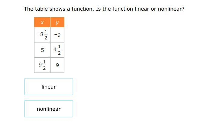 Tell if the function is linear or nonlinear from a table.-example-1