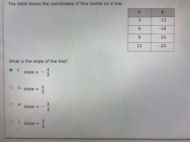 The table shows the coordinates of four points on a line. у x 3 -12 6 -16 9 -20 12 -24 What-example-1