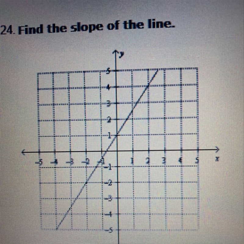 ❗️10 points❗️ 24. Find slope of the line. A. 3/2 B. -3/2 C. -2/3 D. 2/3-example-1