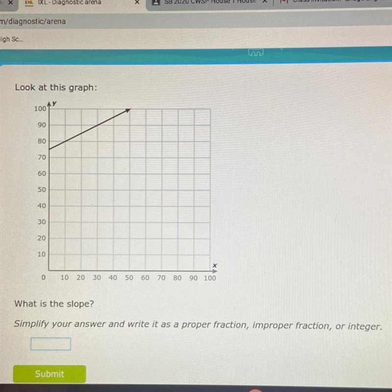 Why is the slope of this graph?-example-1