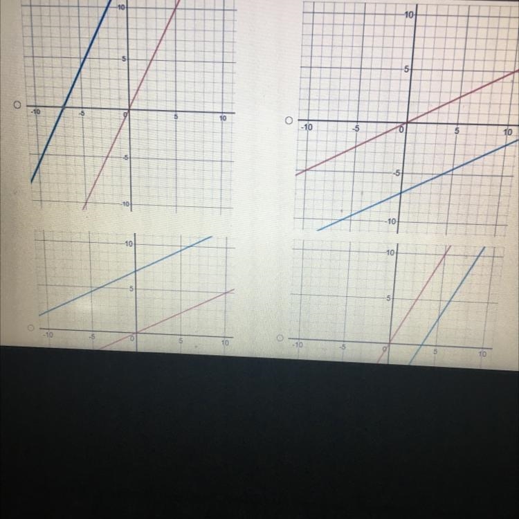 Which graph below correctly shows the two lines on the same axes ?-example-1