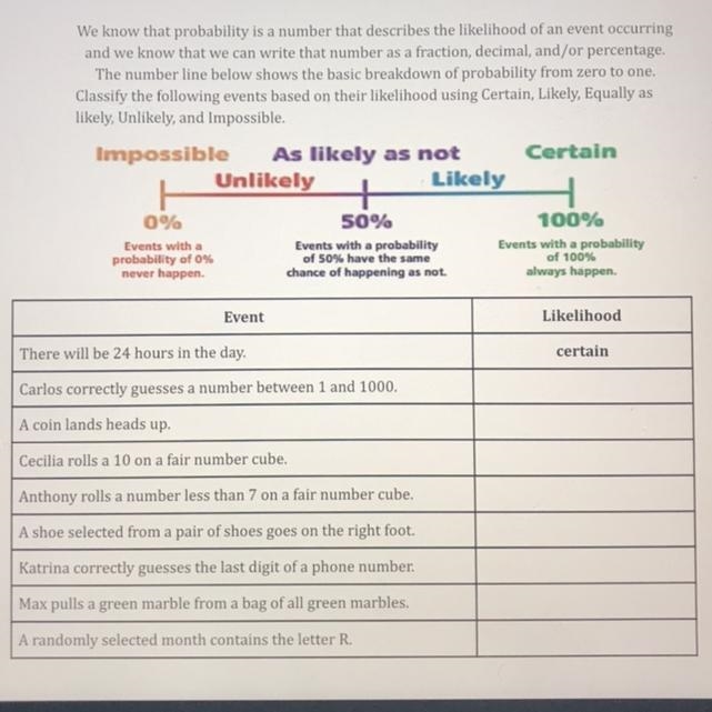 Can you answer which ones are impossible , unlikely , as likely as not , likely , or-example-1