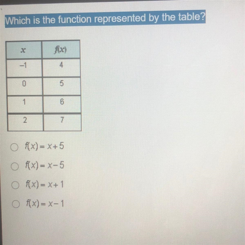 Which is the function represented by the table?-example-1