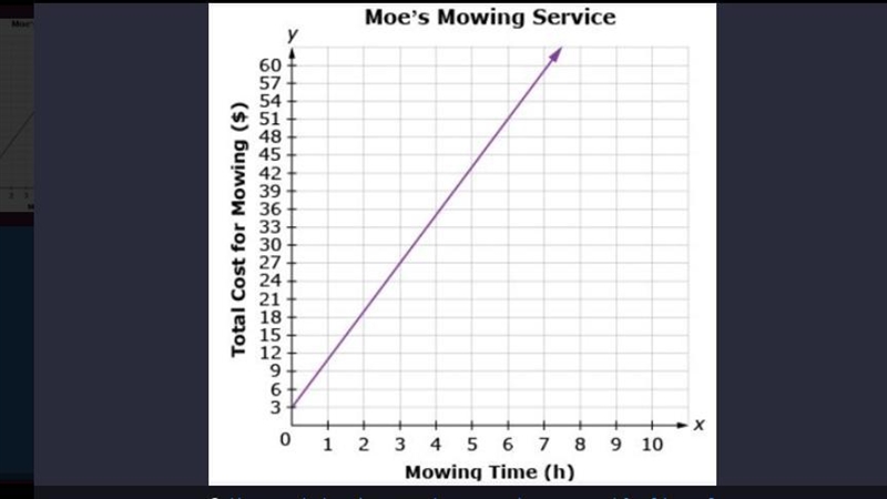 How much does it cost to have your lawn mowed for 2 hours?-example-1