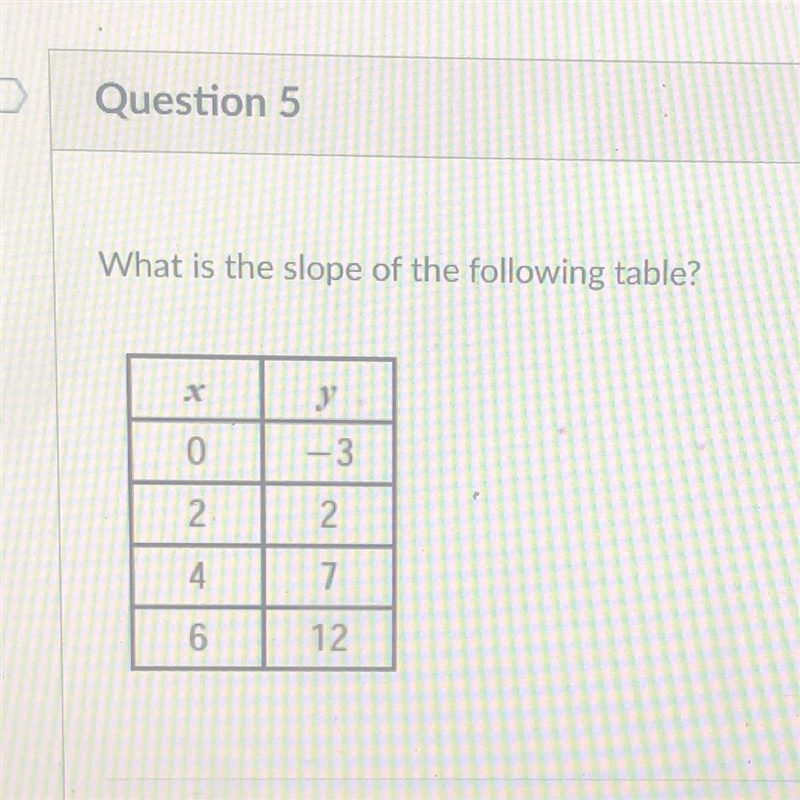 What is the slope of the following table?-example-1