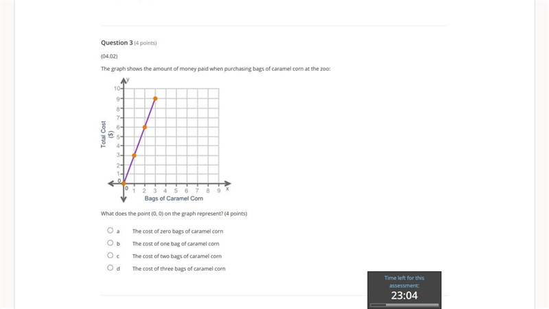 The graph shows the amount of money paid when purchasing bags of caramel corn at the-example-1