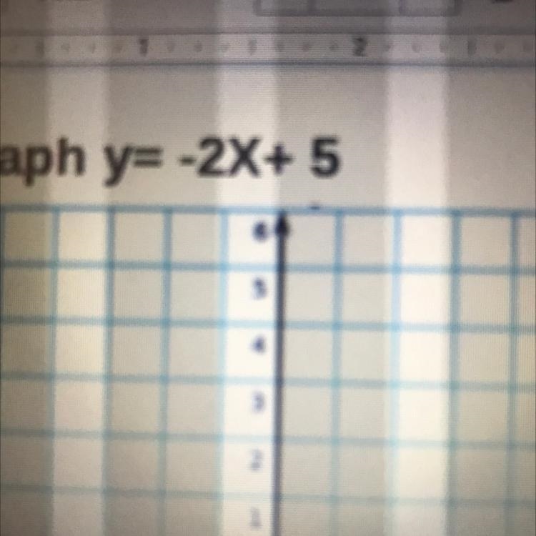 What’s the slope of this equation-example-1