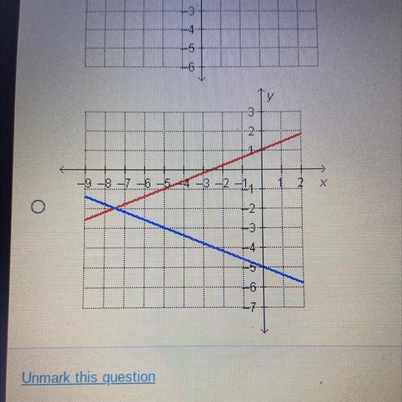 Which graph represents this system? 2x-5--5 y-3x+1-example-1