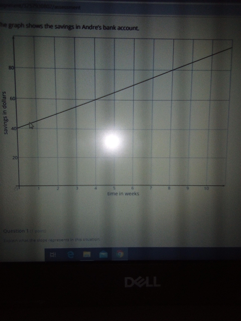 Explain what the slope represents in this situation.-example-1