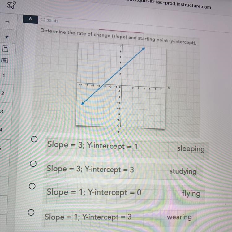 Determine the rate of change (slope) and starting point (y-intercept)-example-1