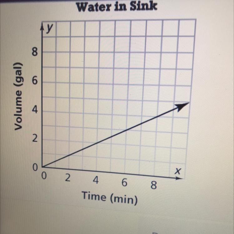 What is the slope of the line?-example-1