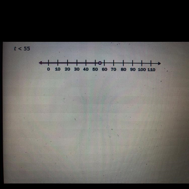 Which models best illustrates the inequality and its graph? t is at most 55 t is 55 or-example-1