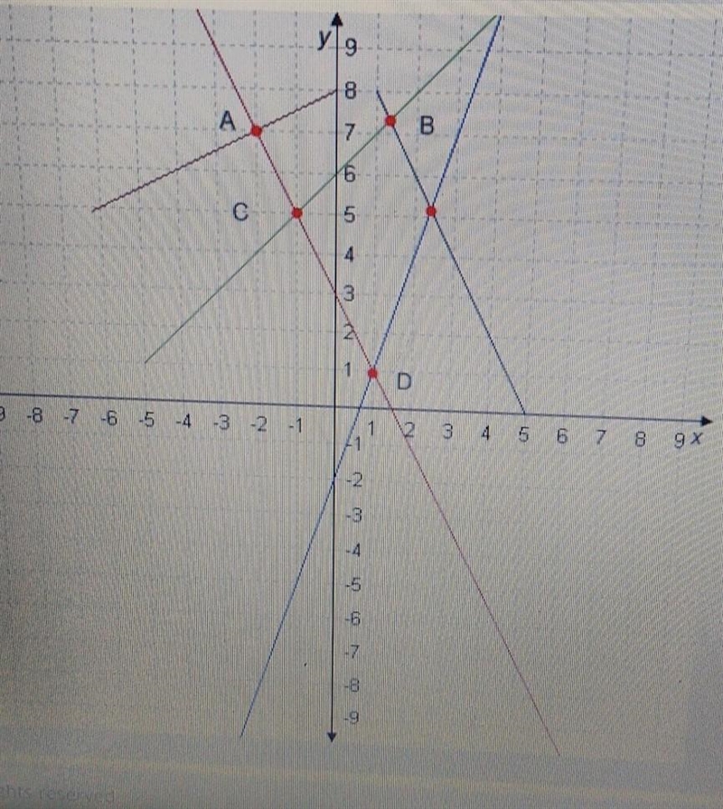 Question : Which Point satisfies the system of equations y= 3x - 2 and y = -2x + 3 answers-example-1