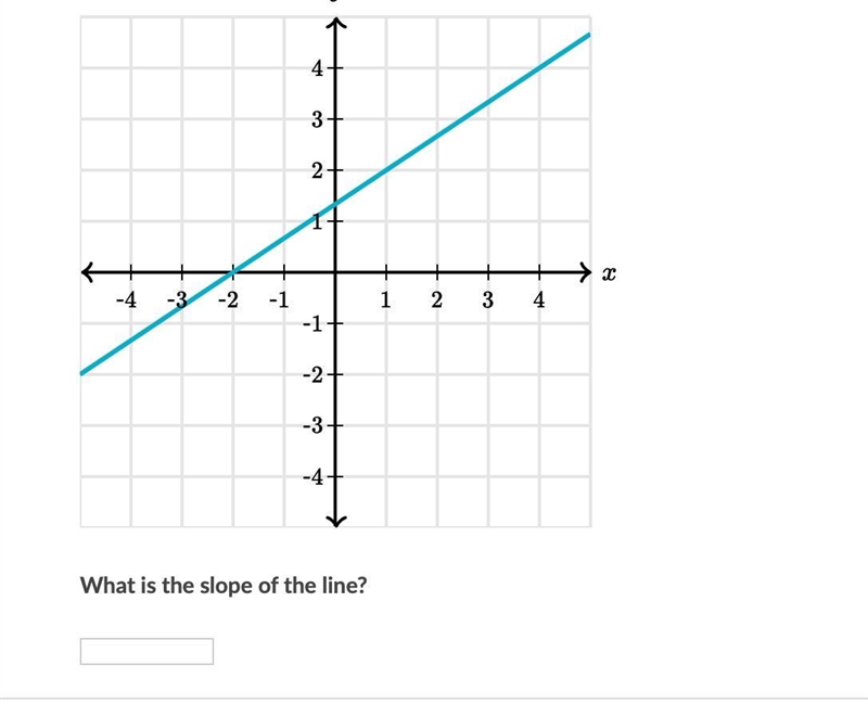 HELPPPP PLZZZZ its ok khan academy-example-1