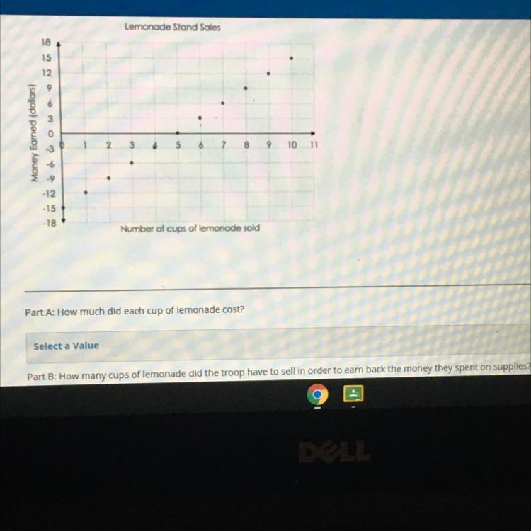 A scout troop sold cups of lemonade to raise money for a camping trip. The graph below-example-1