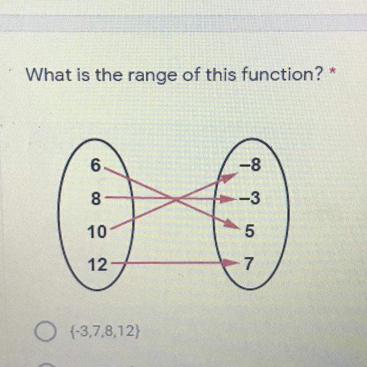 What is the range of this function?-example-1