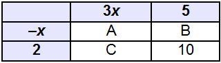 The table represents the multiplication of two binomials. What is the value of A? A-example-1