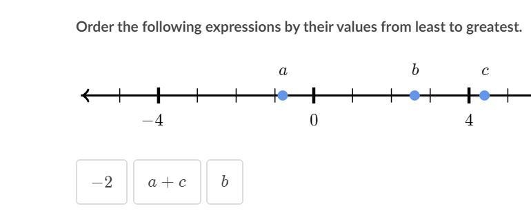 Order the following expressions by their values from least to greatest.-example-1