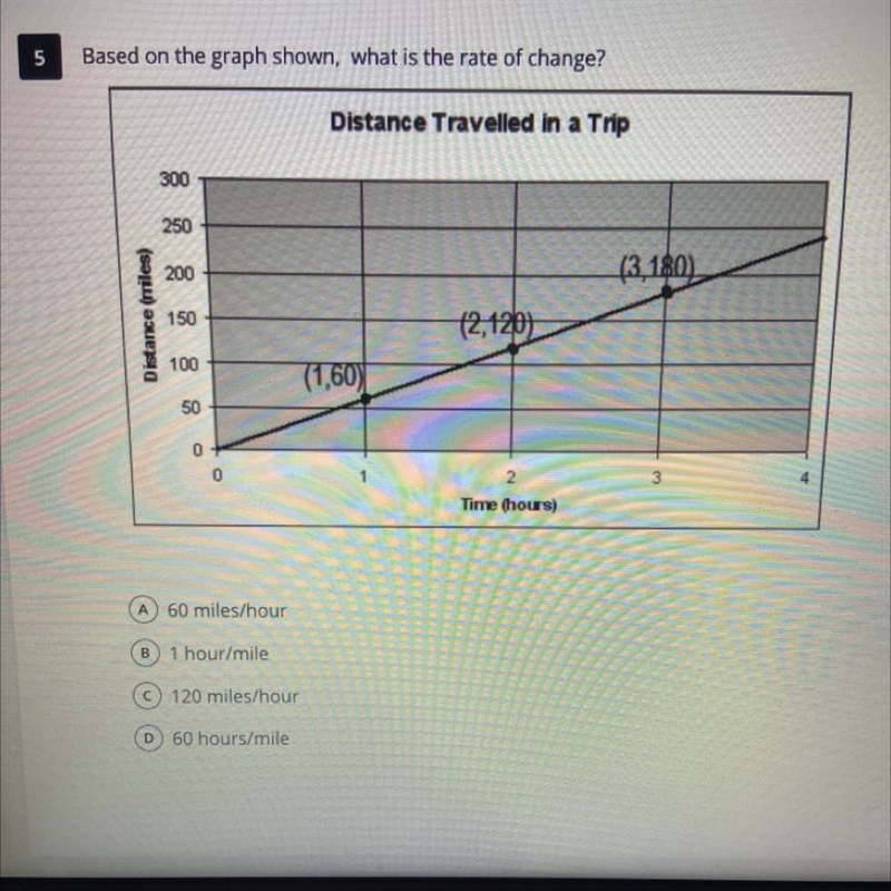 Based on the graph shown, what is the rate of change? A) 60 miles/hour B) 1 hour/mile-example-1