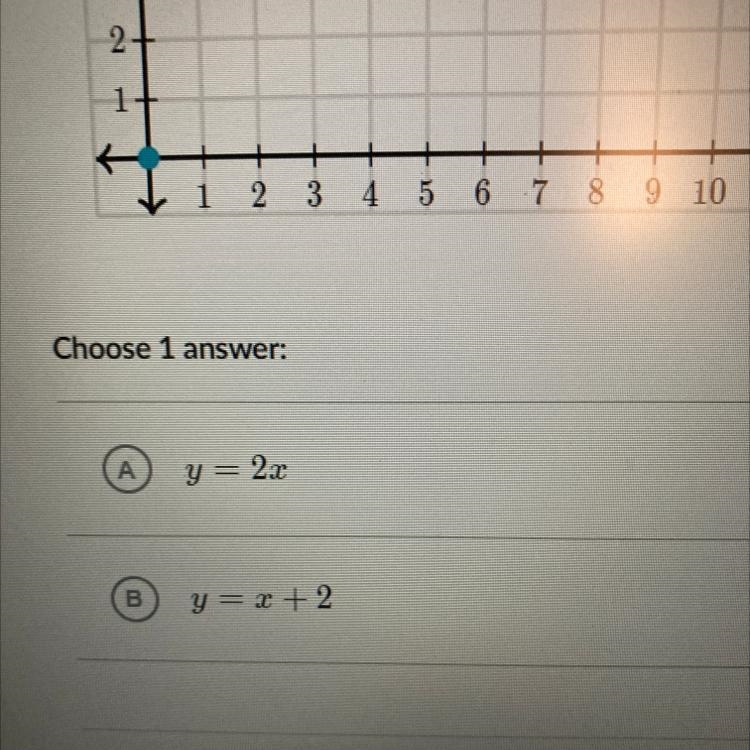 PLZ HELP Which rule describes the relationship between x and y coordinates on the-example-1