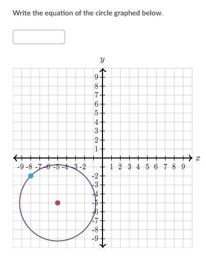 Write the equation of the circle graphed below.-example-1