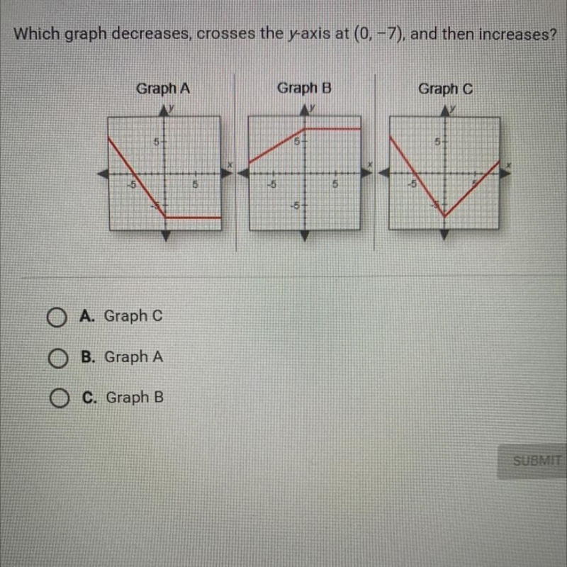 Which graph decreases, crosses the y-axis at (0, -7), and then increases? A. Graph-example-1