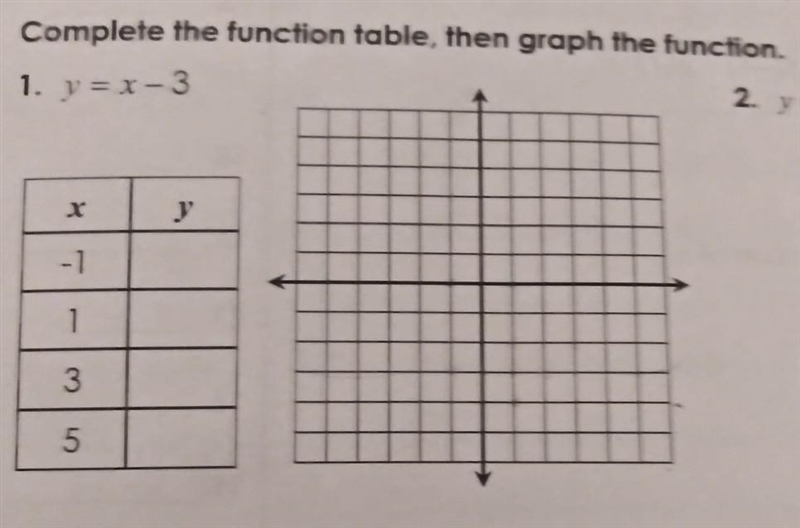 Complete the function table, then graph the function​-example-1