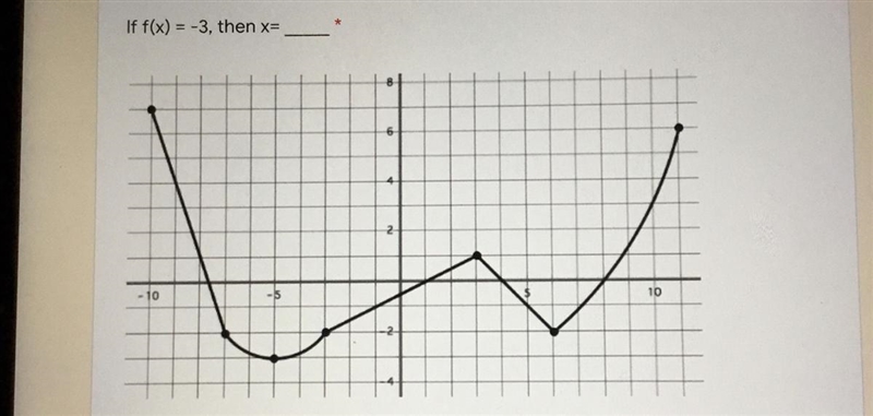 Please answer if your good with graphs please!-example-1