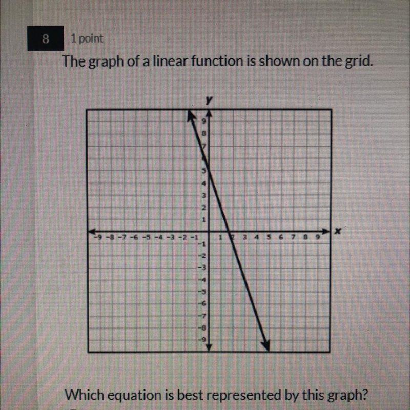 Which equation is best represented by this graph?-example-1