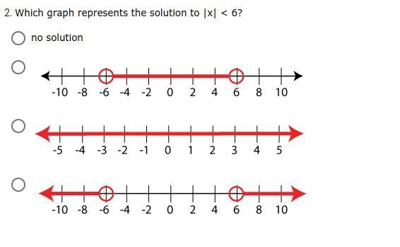 *PLEASE ANSWER* , *CONFUSED* Which graph represents the solution to |x| < 6?-example-1