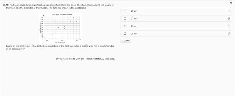 Based on the scatterplot, what is the best prediction of the foot length for a person-example-1