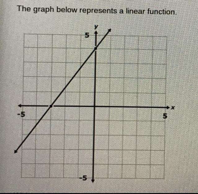 Which of the following equations represents the graph? A. y = 3/4x - 3 B. y = 3/4x-example-1