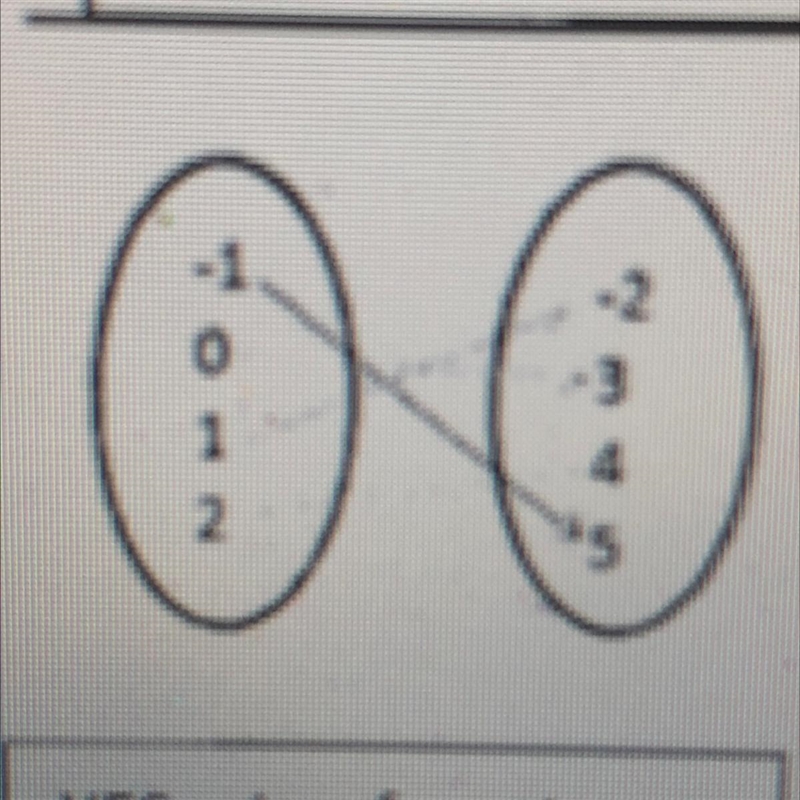 Function or not function please help I will give brainlesss-example-1