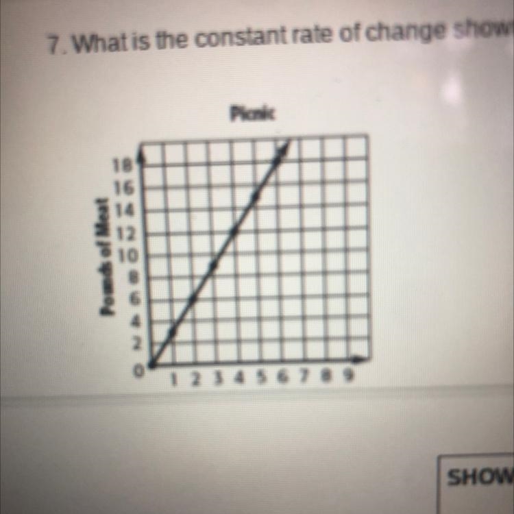 What is the constant rate of change shown in the graph below?-example-1