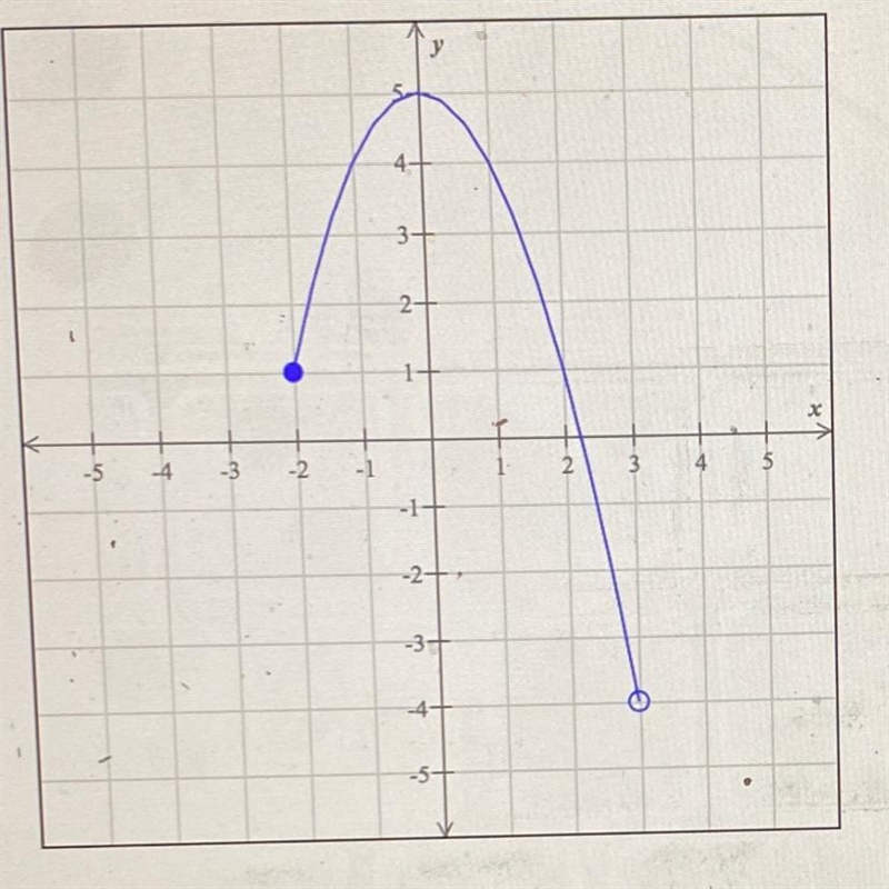 I need to find Domain and Range but how do I know when to use brackets or parentheses-example-1