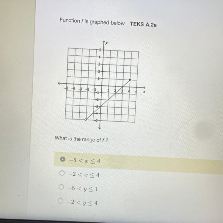 What is the range of f?-example-1