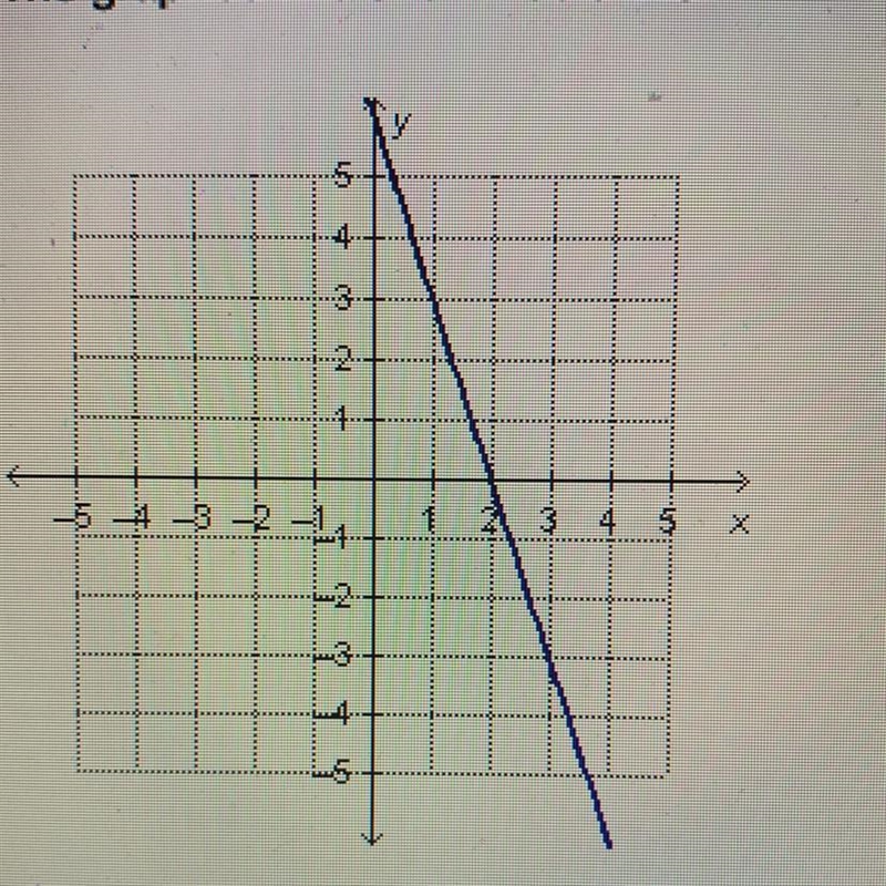 Which equation, when graphed with the given equation, will form a system that has-example-1