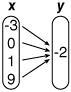 Is the following relation a function? Yes No-example-1